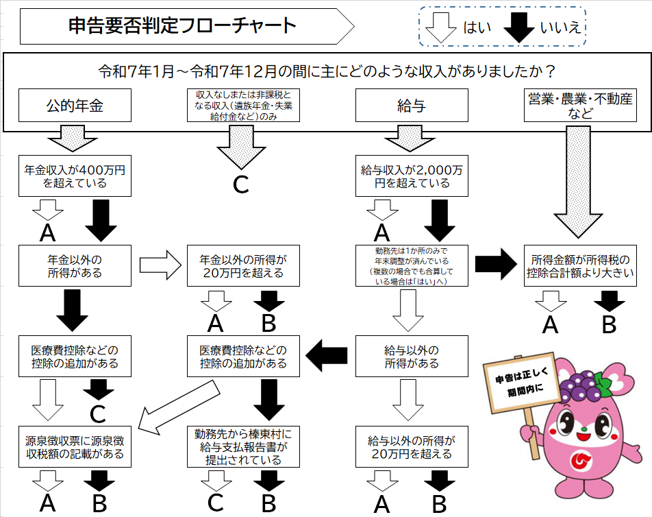 R7年分申告要否判定フローチャート(1)