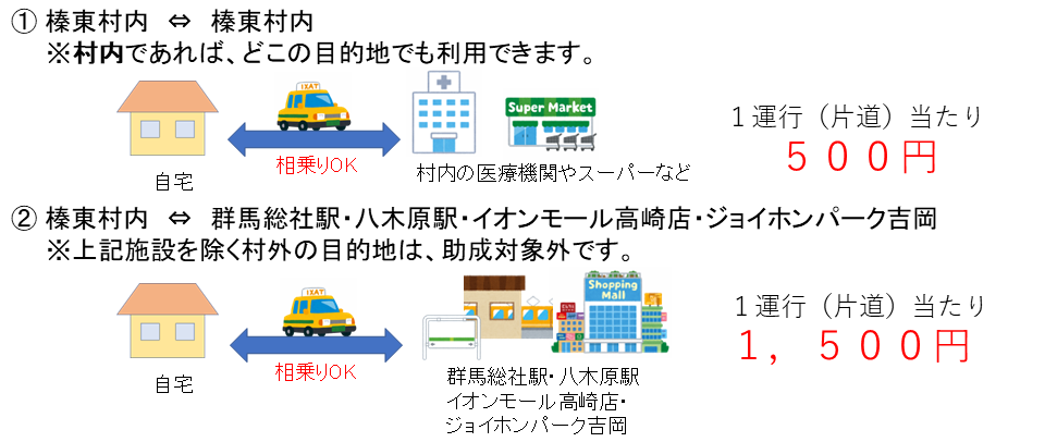 村内・村外への利用方法